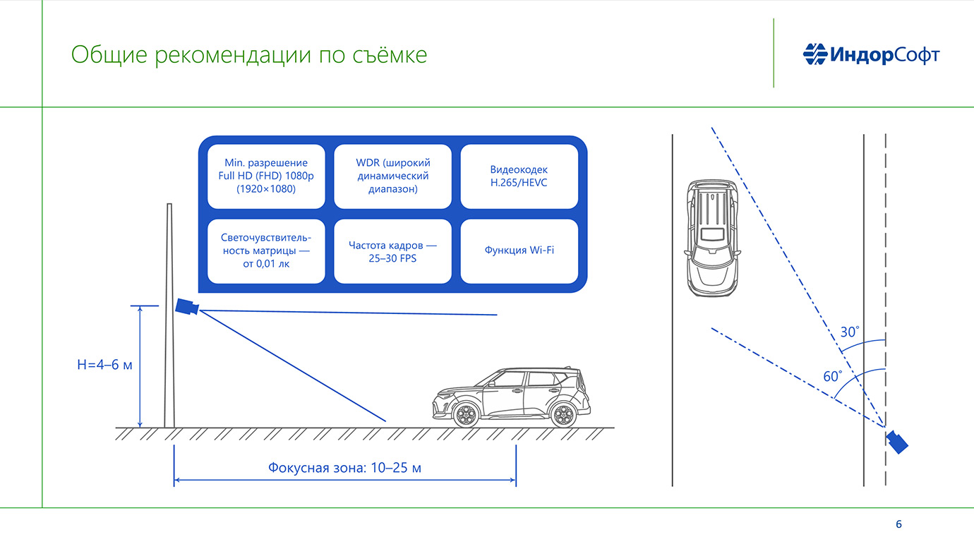 Схема установки камеры